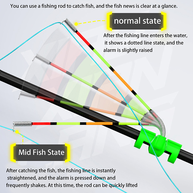 Fishing Lure Kit - Gece Balıkçılığı için Çıkarılabilir Su Geçirmez