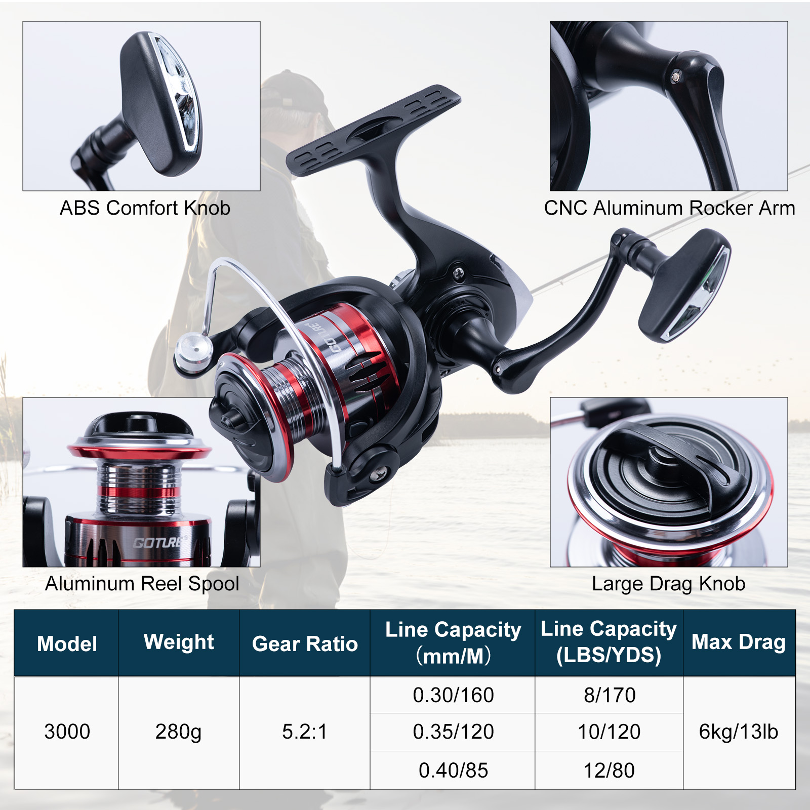 Goture Teleskopik Olta ve Maka - Fishing Lure Making Kit incelemesi ve fiyatı