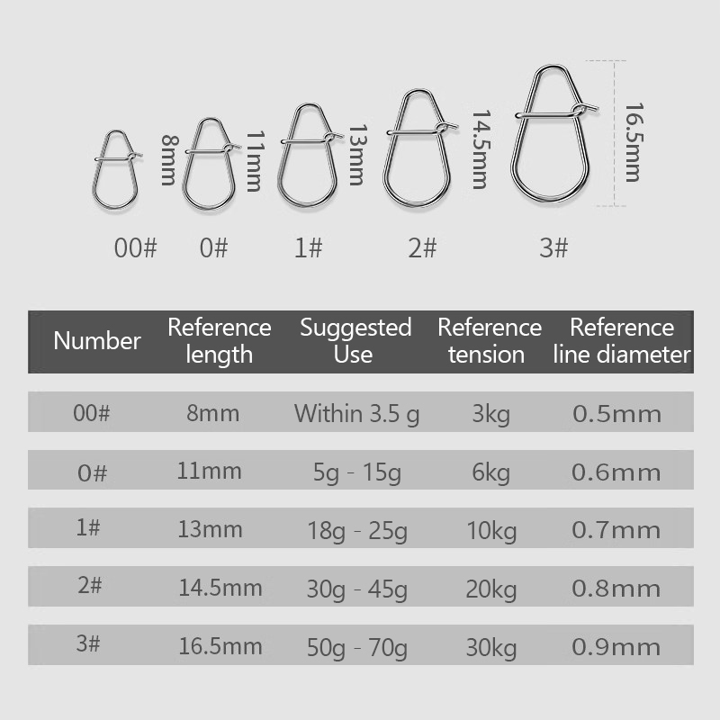 /KQM/100 Adet Balıkçılık Klips - Fishing Lure Crankbait incelemesi ve fiyatı