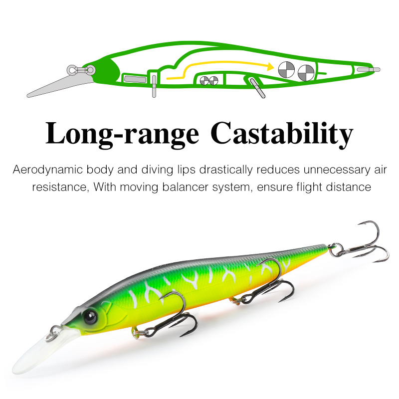 TSURINOYA Askısal Tip Minnow J - Fishing Lure Jerkbait incelemesi ve fiyatı